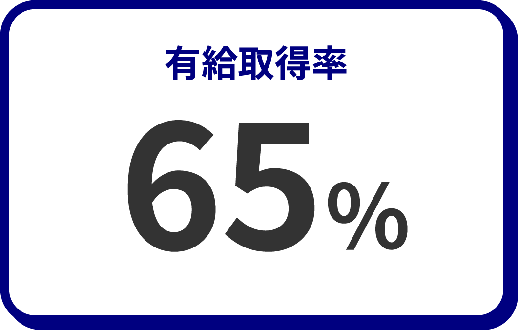 有給取得率 65%